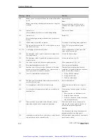 Preview for 209 page of Siemens simatic hmi op27 Equipment Manual