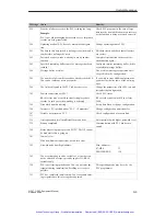 Preview for 210 page of Siemens simatic hmi op27 Equipment Manual