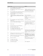 Preview for 211 page of Siemens simatic hmi op27 Equipment Manual