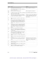 Preview for 213 page of Siemens simatic hmi op27 Equipment Manual