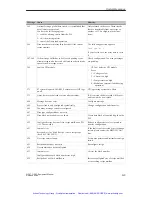 Preview for 214 page of Siemens simatic hmi op27 Equipment Manual