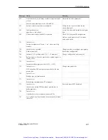 Preview for 216 page of Siemens simatic hmi op27 Equipment Manual