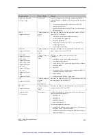 Preview for 220 page of Siemens simatic hmi op27 Equipment Manual