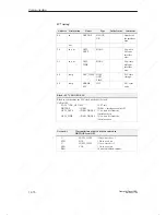 Preview for 72 page of Siemens SIMATIC HMI OP3 Equipment Manual