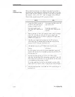 Preview for 84 page of Siemens SIMATIC HMI OP3 Equipment Manual