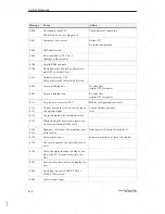 Preview for 102 page of Siemens SIMATIC HMI OP3 Equipment Manual