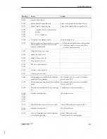 Preview for 103 page of Siemens SIMATIC HMI OP3 Equipment Manual