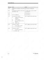 Preview for 104 page of Siemens SIMATIC HMI OP3 Equipment Manual