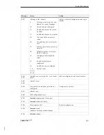 Preview for 105 page of Siemens SIMATIC HMI OP3 Equipment Manual