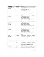 Preview for 114 page of Siemens SIMATIC HMI OP3 Equipment Manual