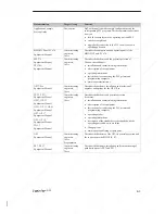 Preview for 115 page of Siemens SIMATIC HMI OP3 Equipment Manual