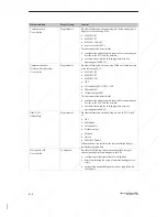 Preview for 116 page of Siemens SIMATIC HMI OP3 Equipment Manual