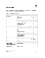 Preview for 23 page of Siemens simatic hmi op7 Equipment Manual