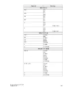 Preview for 89 page of Siemens simatic hmi op7 Equipment Manual