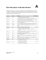 Preview for 141 page of Siemens simatic hmi op7 Equipment Manual