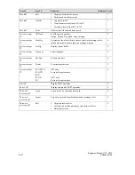 Preview for 142 page of Siemens simatic hmi op7 Equipment Manual