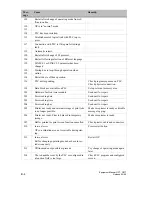 Preview for 146 page of Siemens simatic hmi op7 Equipment Manual