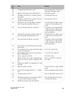 Preview for 147 page of Siemens simatic hmi op7 Equipment Manual