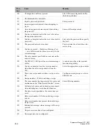 Preview for 148 page of Siemens simatic hmi op7 Equipment Manual