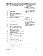 Preview for 149 page of Siemens simatic hmi op7 Equipment Manual