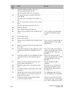 Preview for 150 page of Siemens simatic hmi op7 Equipment Manual