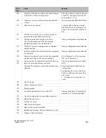 Preview for 151 page of Siemens simatic hmi op7 Equipment Manual