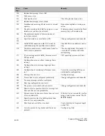 Preview for 152 page of Siemens simatic hmi op7 Equipment Manual