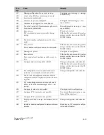 Preview for 155 page of Siemens simatic hmi op7 Equipment Manual