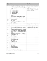 Preview for 157 page of Siemens simatic hmi op7 Equipment Manual