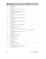 Preview for 158 page of Siemens simatic hmi op7 Equipment Manual