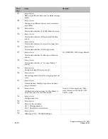 Preview for 160 page of Siemens simatic hmi op7 Equipment Manual