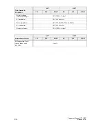 Preview for 166 page of Siemens simatic hmi op7 Equipment Manual