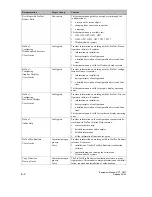 Preview for 170 page of Siemens simatic hmi op7 Equipment Manual