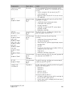 Preview for 171 page of Siemens simatic hmi op7 Equipment Manual