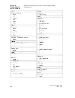 Preview for 174 page of Siemens simatic hmi op7 Equipment Manual