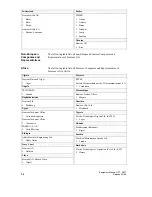 Preview for 176 page of Siemens simatic hmi op7 Equipment Manual