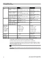 Предварительный просмотр 18 страницы Siemens SIMATIC HMI series System Manual