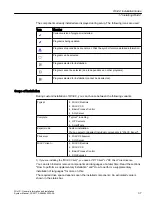 Предварительный просмотр 37 страницы Siemens SIMATIC HMI series System Manual