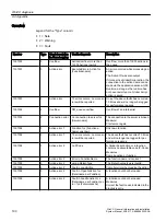 Предварительный просмотр 190 страницы Siemens SIMATIC HMI series System Manual