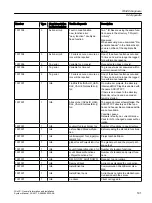 Предварительный просмотр 191 страницы Siemens SIMATIC HMI series System Manual