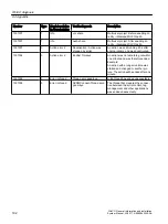 Предварительный просмотр 192 страницы Siemens SIMATIC HMI series System Manual