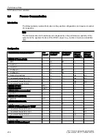 Предварительный просмотр 218 страницы Siemens SIMATIC HMI series System Manual