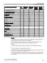 Предварительный просмотр 219 страницы Siemens SIMATIC HMI series System Manual