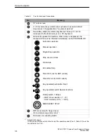 Preview for 32 page of Siemens SIMATIC HMI SICALIS PMC 7 Equipment Manual