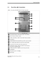 Preview for 33 page of Siemens SIMATIC HMI SICALIS PMC 7 Equipment Manual