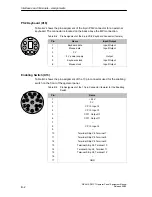 Preview for 42 page of Siemens SIMATIC HMI SICALIS PMC 7 Equipment Manual