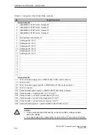 Preview for 44 page of Siemens SIMATIC HMI SICALIS PMC 7 Equipment Manual