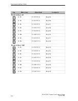 Preview for 54 page of Siemens SIMATIC HMI SICALIS PMC 7 Equipment Manual