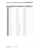 Preview for 55 page of Siemens SIMATIC HMI SICALIS PMC 7 Equipment Manual