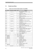 Preview for 64 page of Siemens SIMATIC HMI SICALIS PMC 7 Equipment Manual